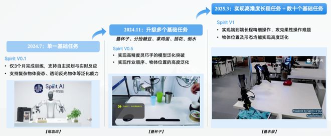 ！机器人Moz1卷入办公室全力冲刺万亿赛道ky开元棋牌具身智能猛将再狂揽近6亿融资(图3)
