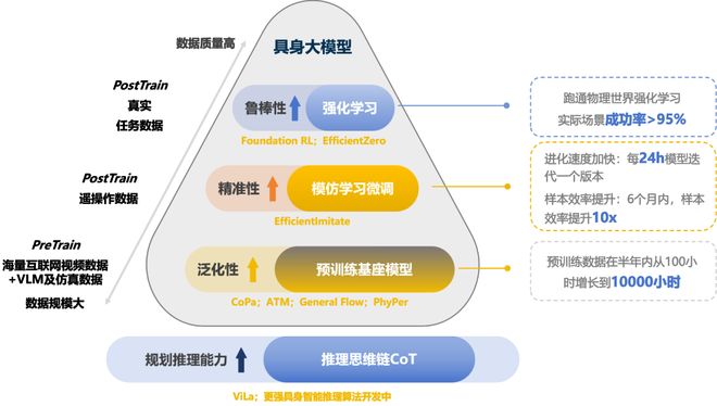！机器人Moz1卷入办公室全力冲刺万亿赛道ky开元棋牌具身智能猛将再狂揽近6亿融资(图9)