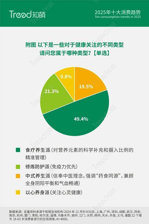有惊喜 get养生知识还能赢389元倍思充电宝开元棋牌app11月3日来京东3C数码直播间(图7)