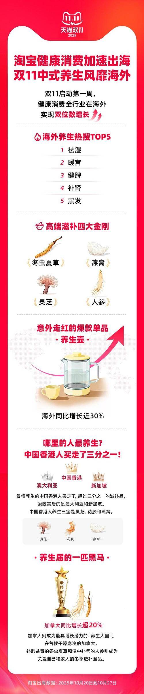 有惊喜 get养生知识还能赢389元倍思充电宝开元棋牌app11月3日来京东3C数码直播间(图3)