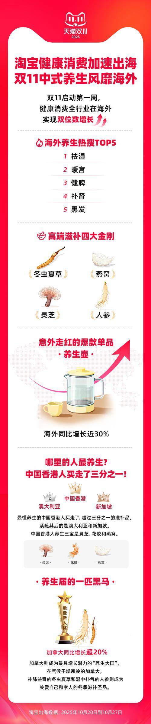 有惊喜 get养生知识还能赢389元倍思充电宝开元棋牌app11月3日来京东3C数码直播间(图8)